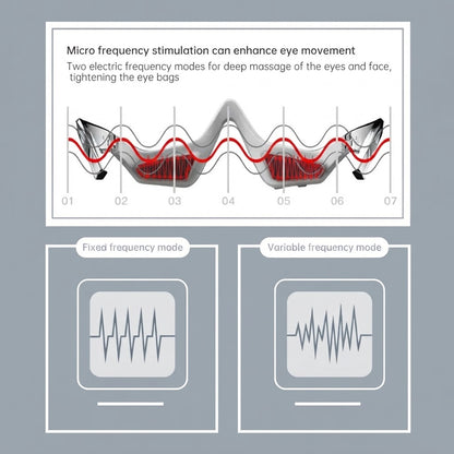 Virelle Eye Massager
